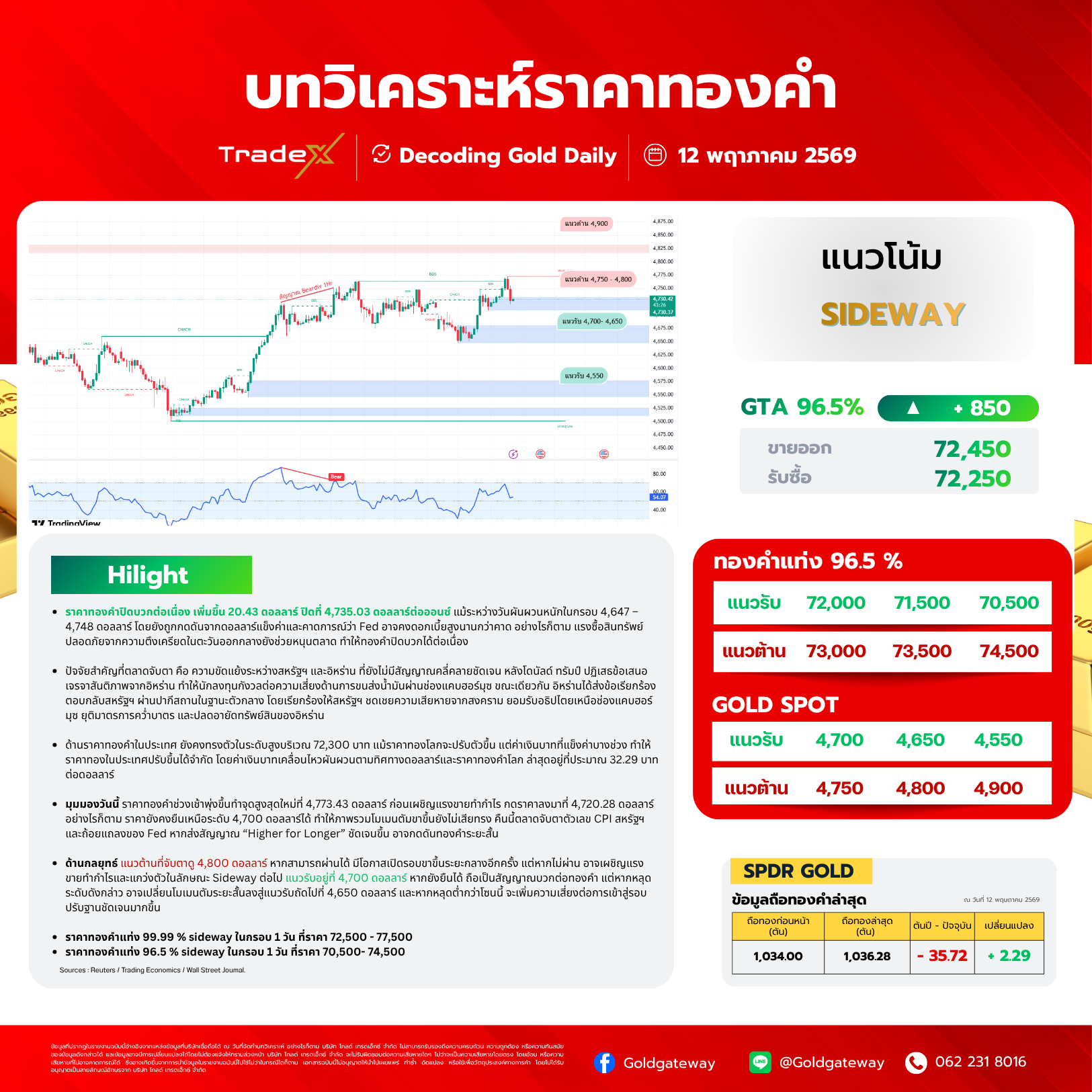 รูปภาพ